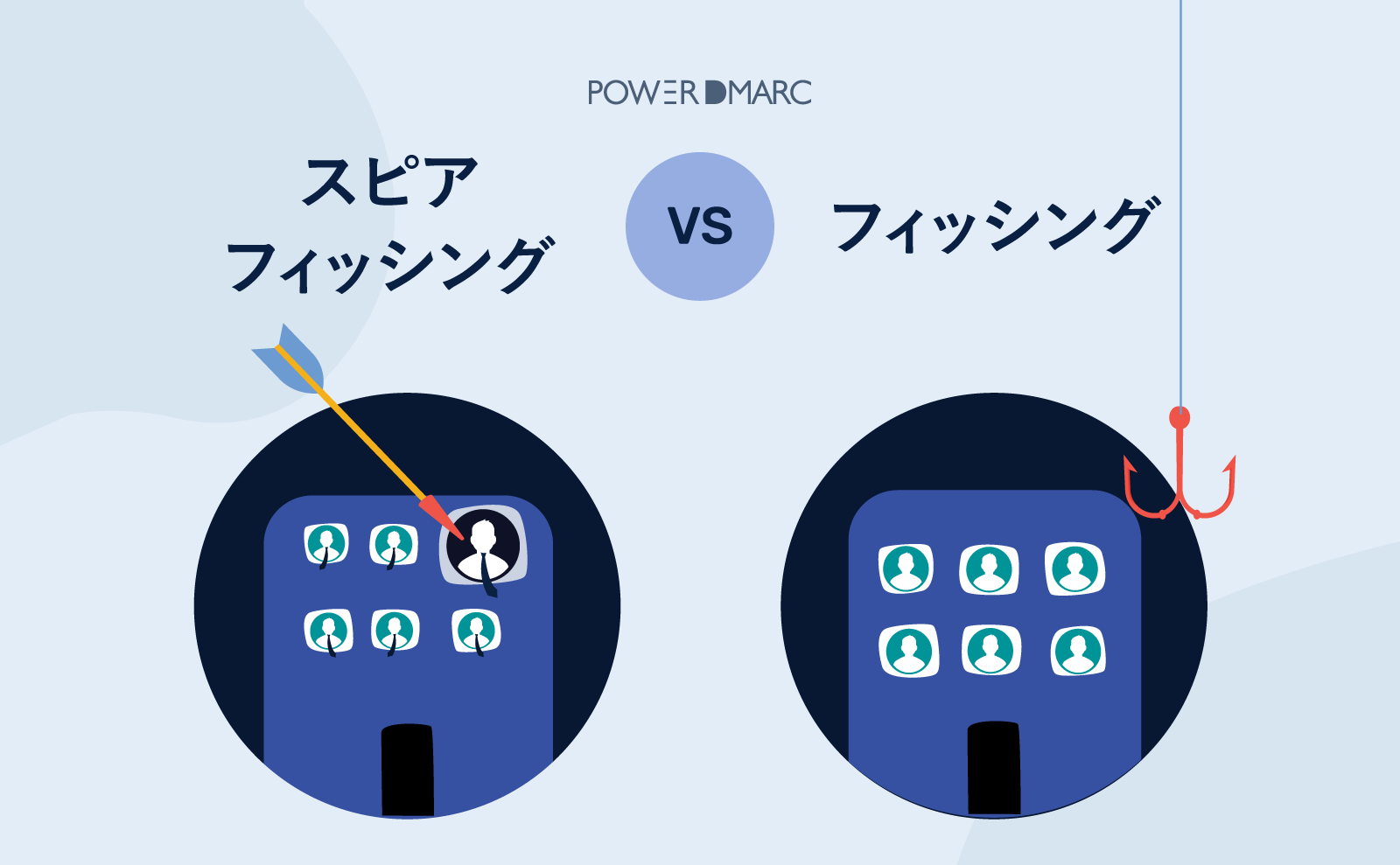 スピアフィッシング VS フィッシング ブログ MailData