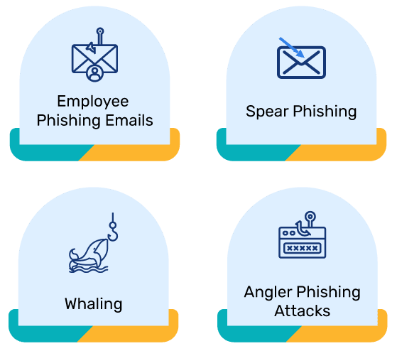 従業員を標的とした4つの一般的なフィッシング攻撃の図解