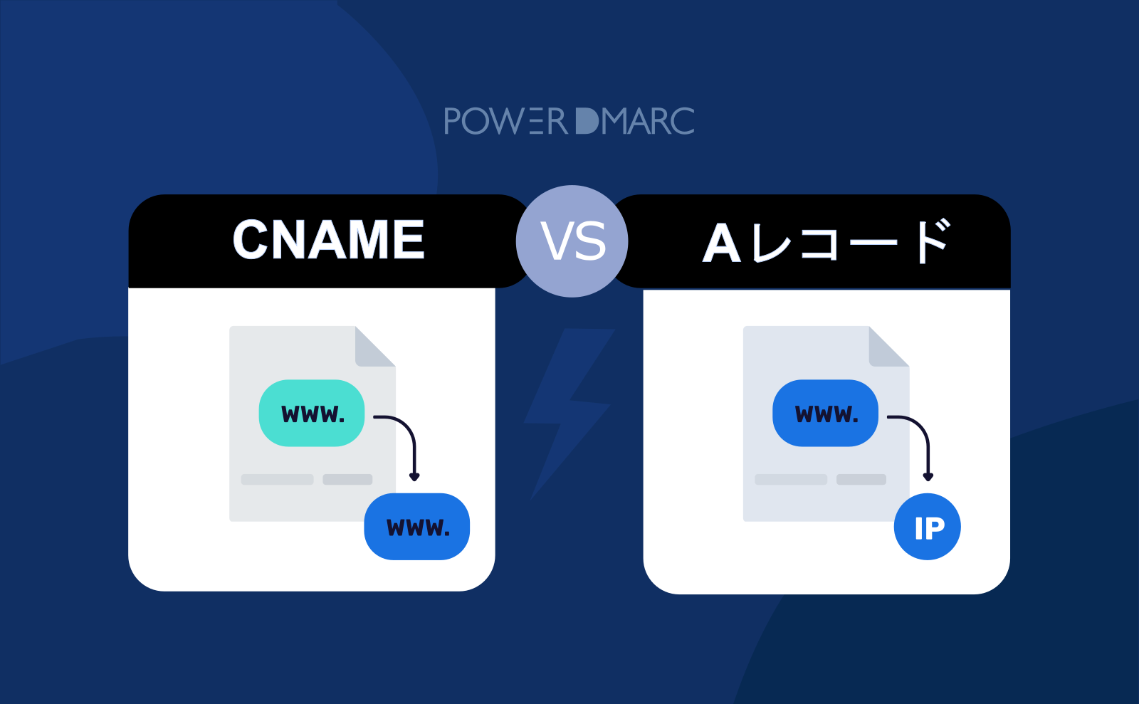 CNAME VS Aレコード | MailData