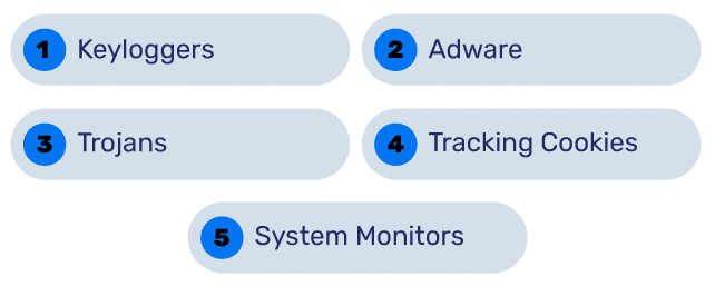 スパイウェアの一般的な種類の図
