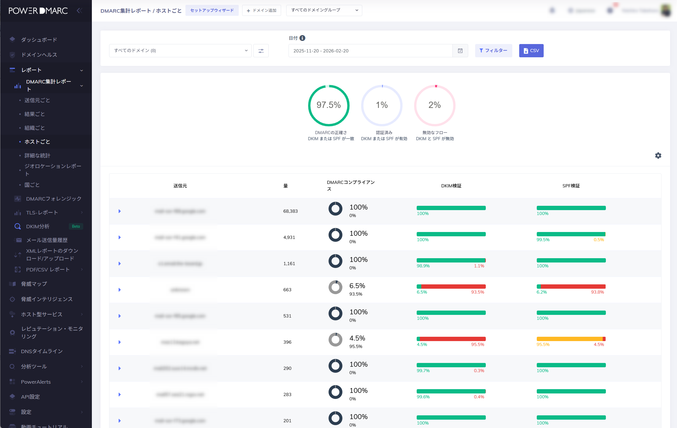 Continuous Alignment Monitoring