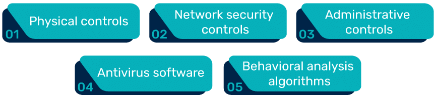 多層防御の核となる要素を図で示したもの