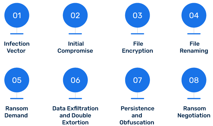 Clopランサムウェアの仕組み
