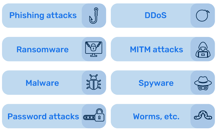 多層防御を導入することで、単層防御と比較してどのようにセキュリティ状況が改善されるかを示した比較図