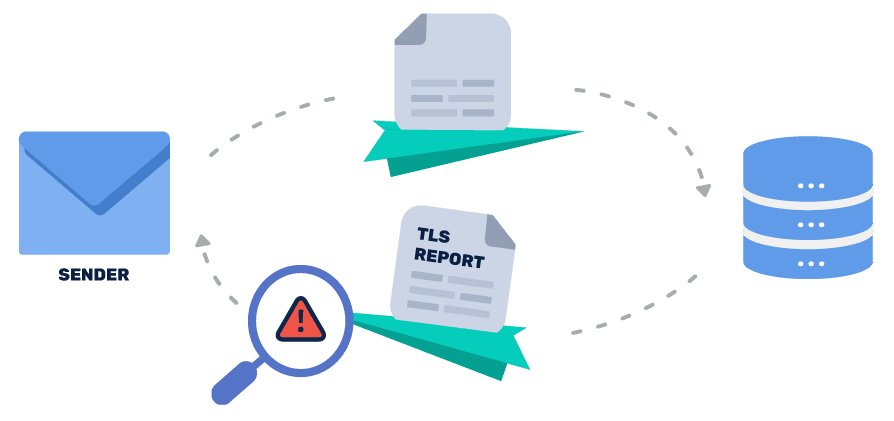 TLSレポーティングの仕組み