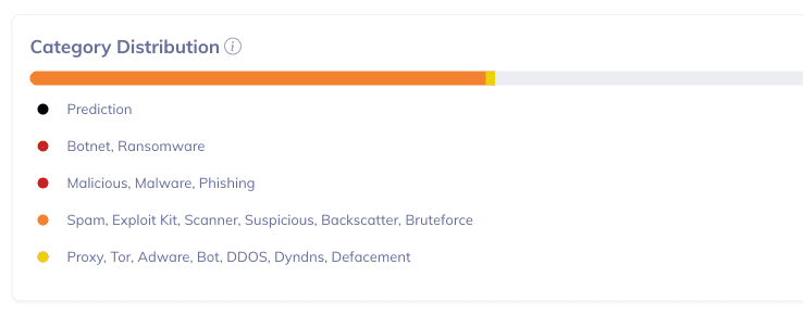 リスクカテゴリ分布画面