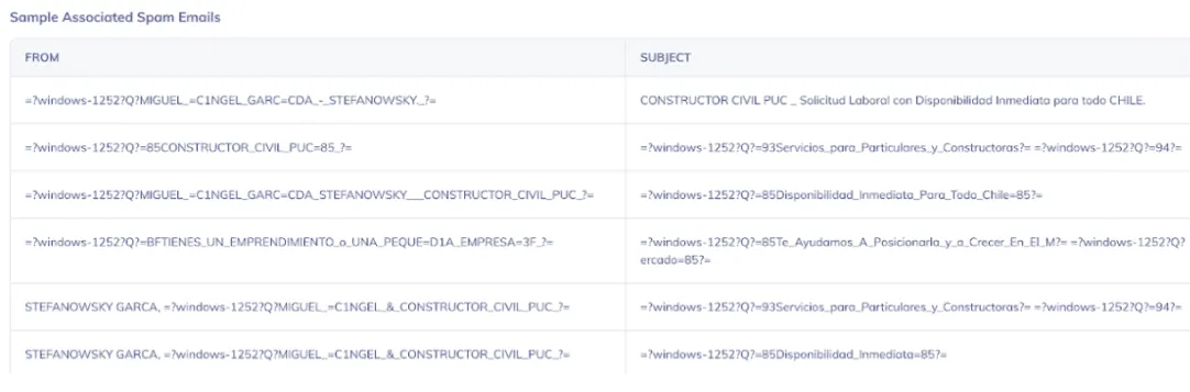 スパムメールサンプル画面