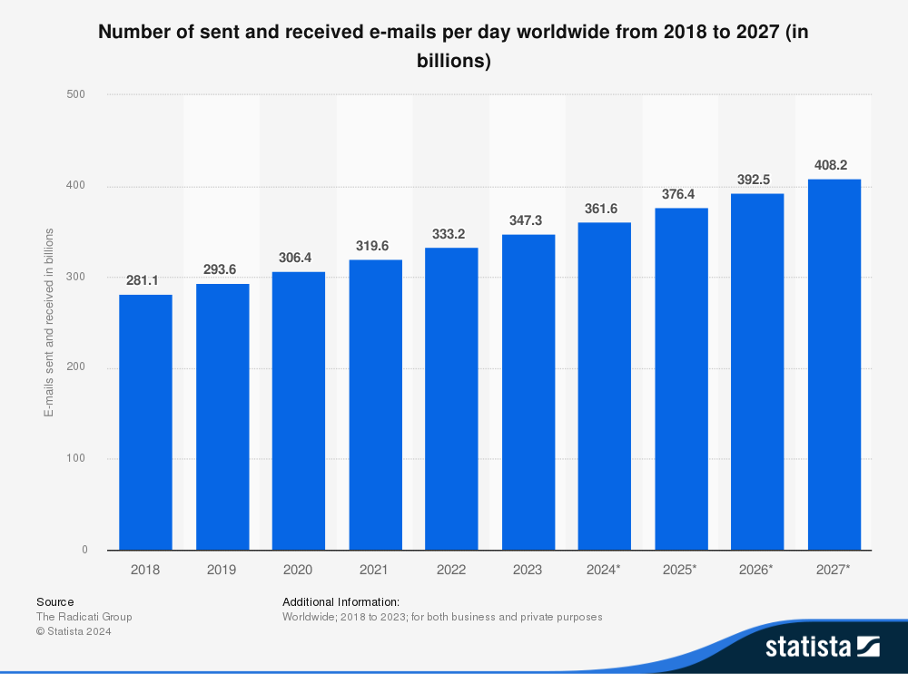 Statista