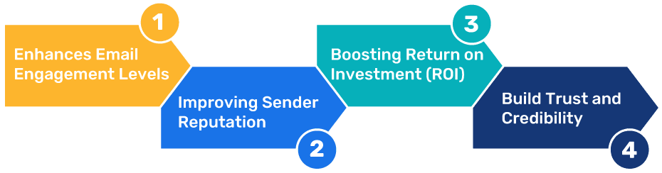 メール到達性テストの利点を示した画像
