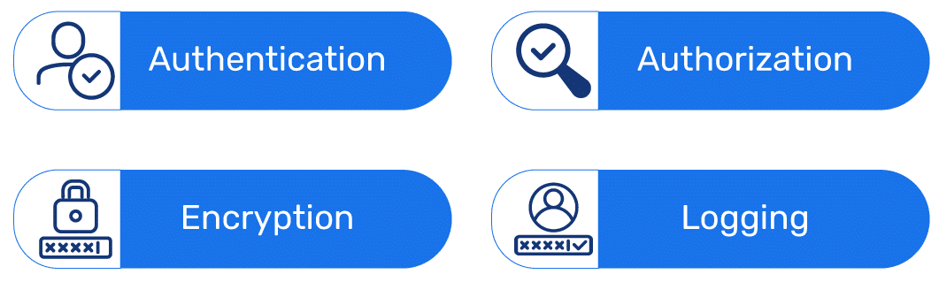 強力なアプリケーションセキュリティの特徴を示す図