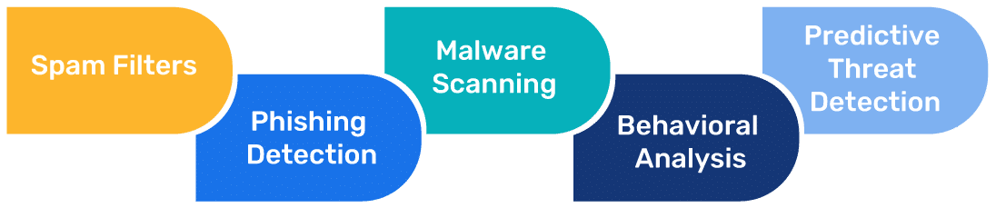 自動化を表した画像