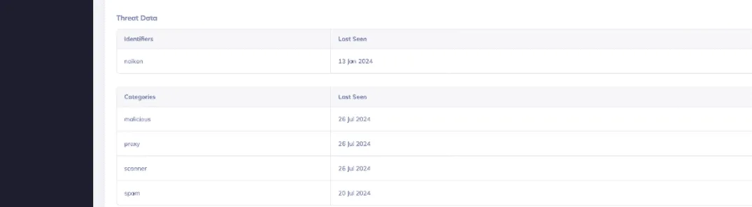 脅威データ画面