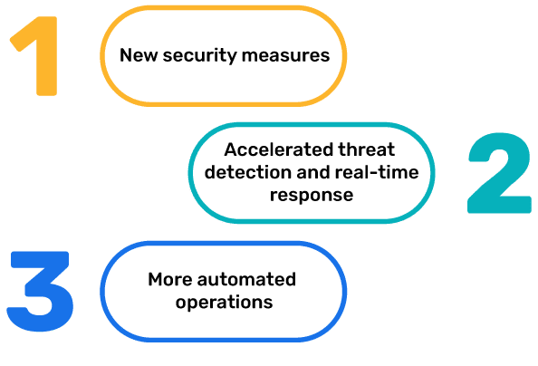 今後のサイバーセキュリティの情勢や未来の展望を示す図