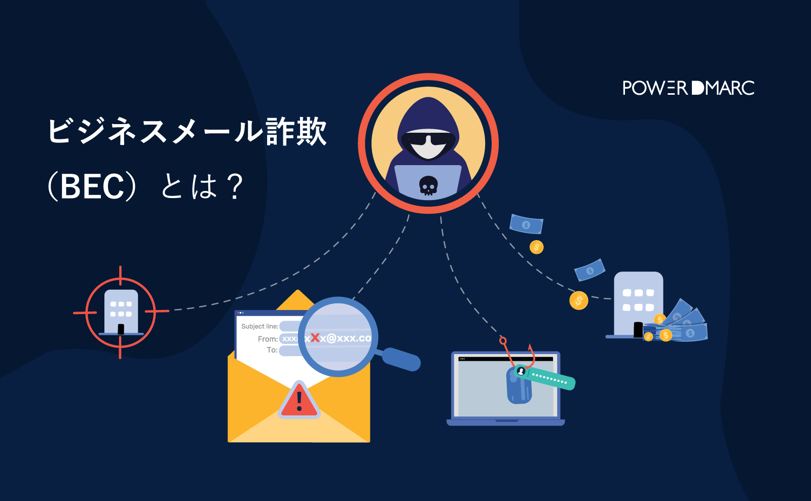 ビジネスメール詐欺（BEC）とは？ | MailData