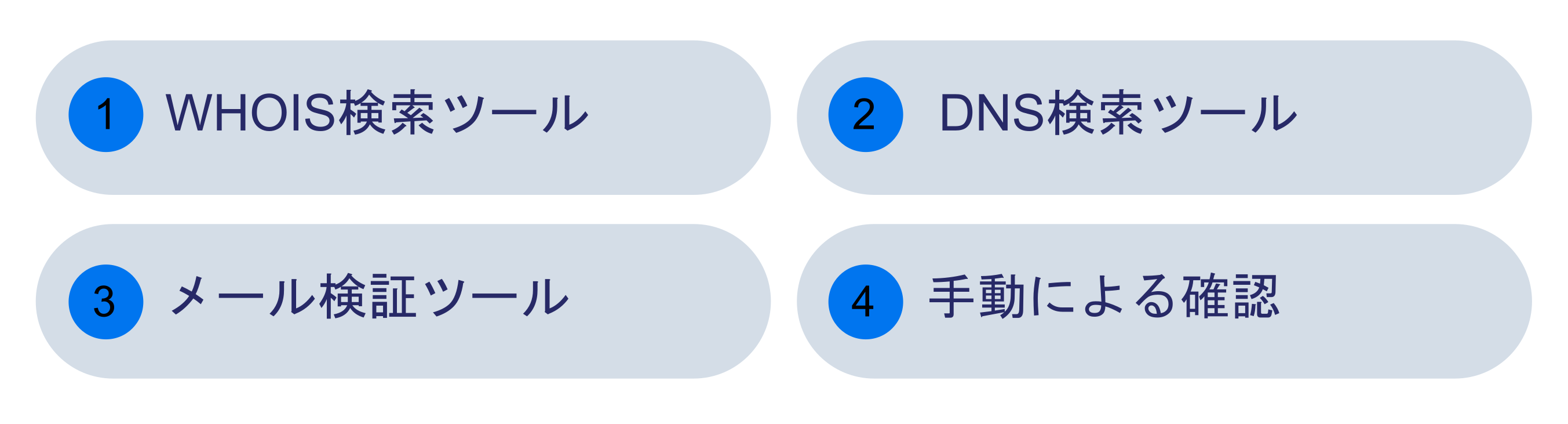無効なドメイン名の識別方法