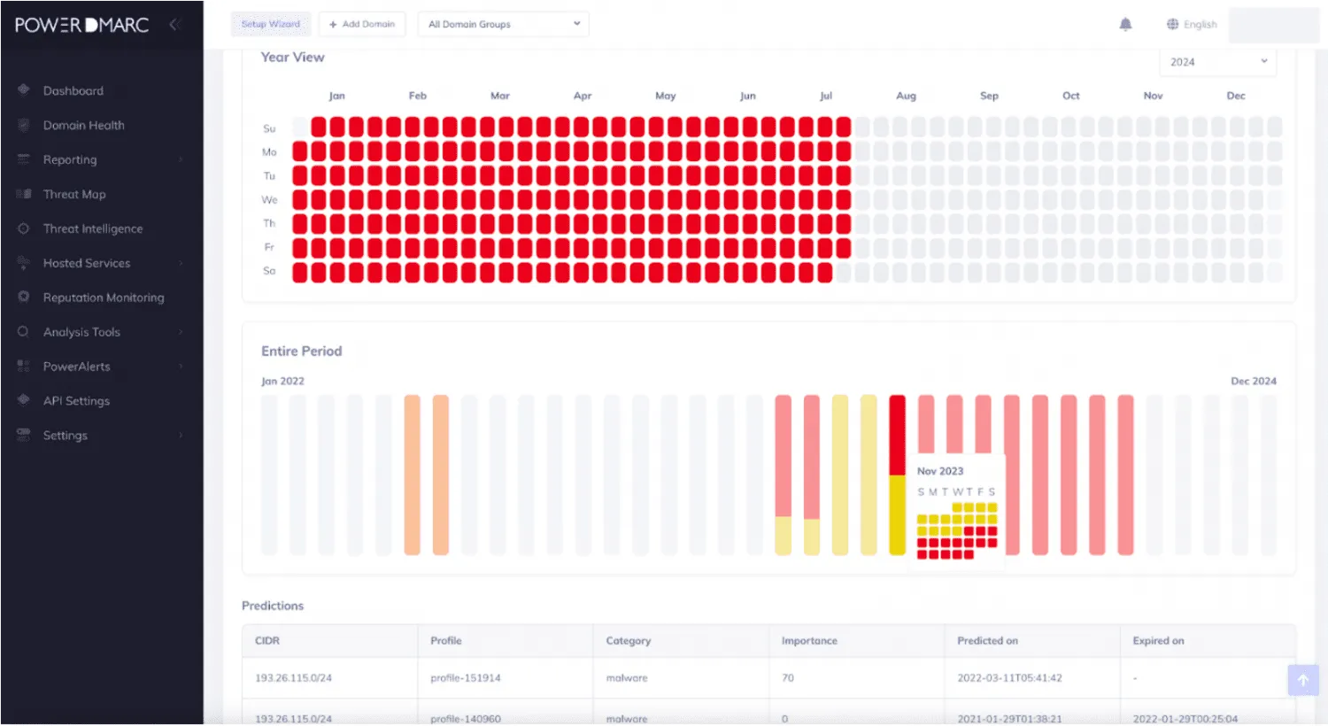 年度ビュー画面