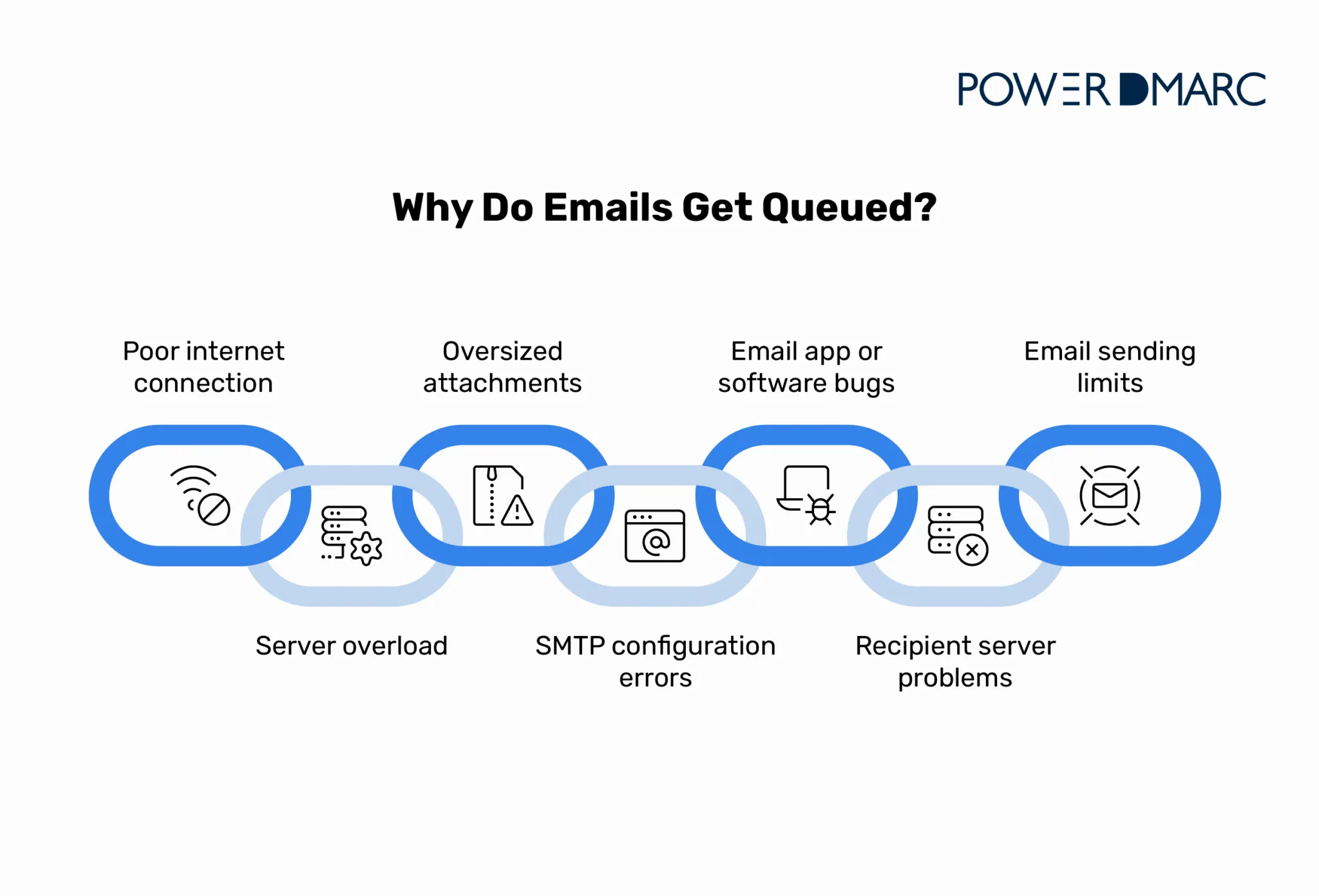 common_reasons_why_emails_get_queued