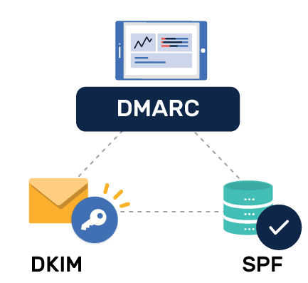 SPF、DKIM、DMARCの設定