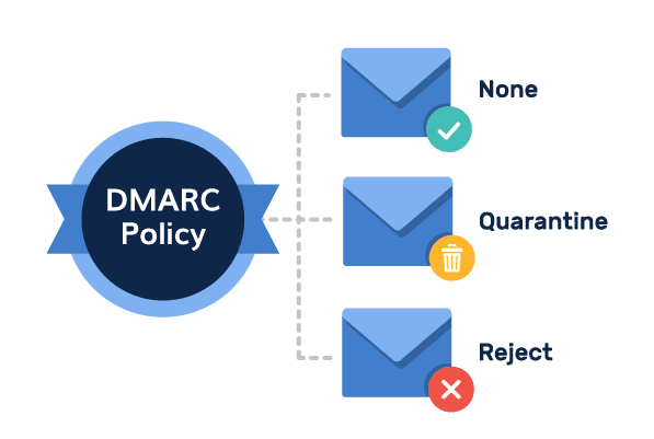 DMARCのポリシー設定