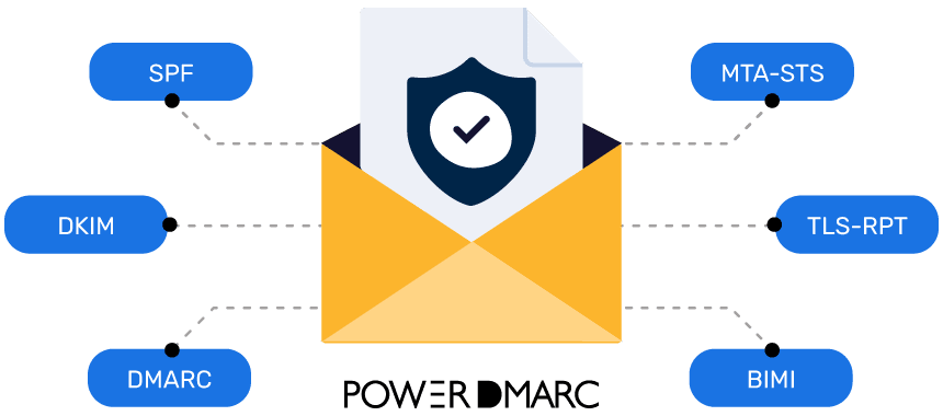 PowerDMARCの機能図