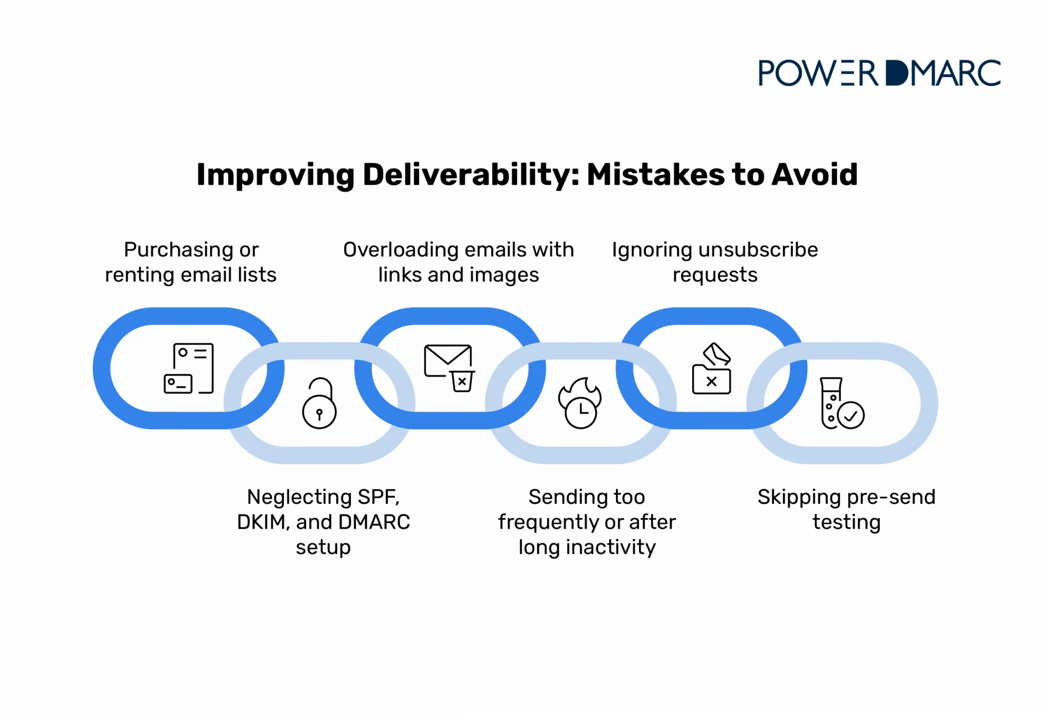 improving deliverability