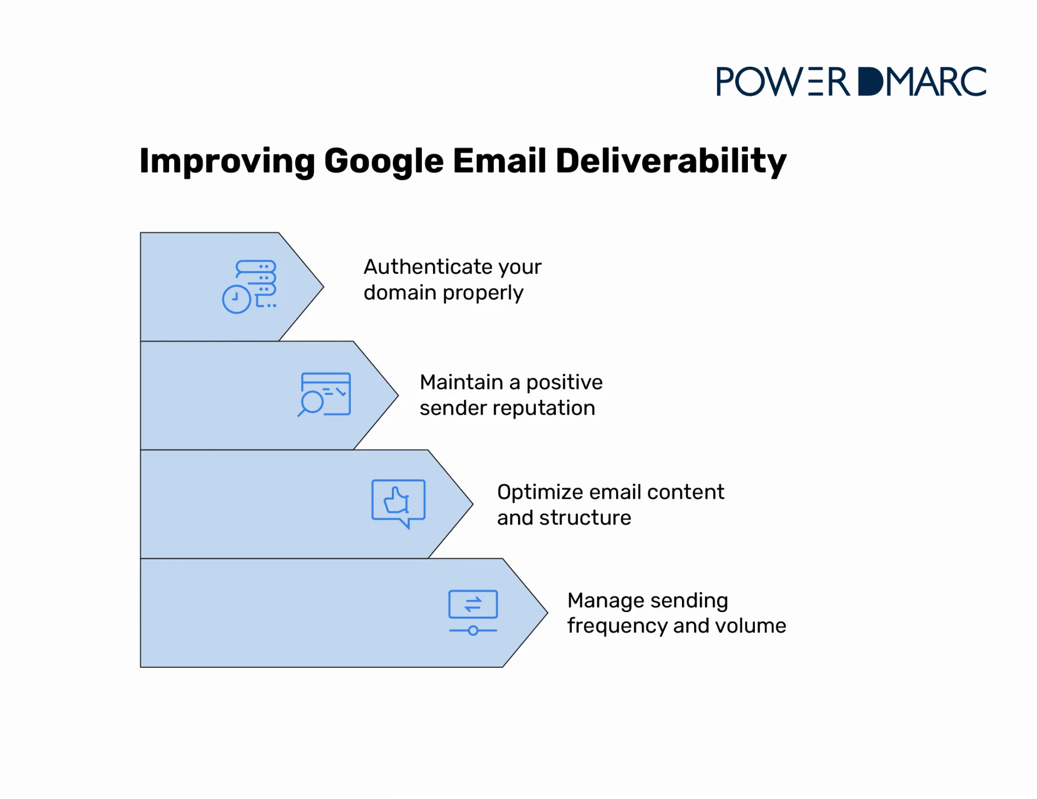improving google email deliverability