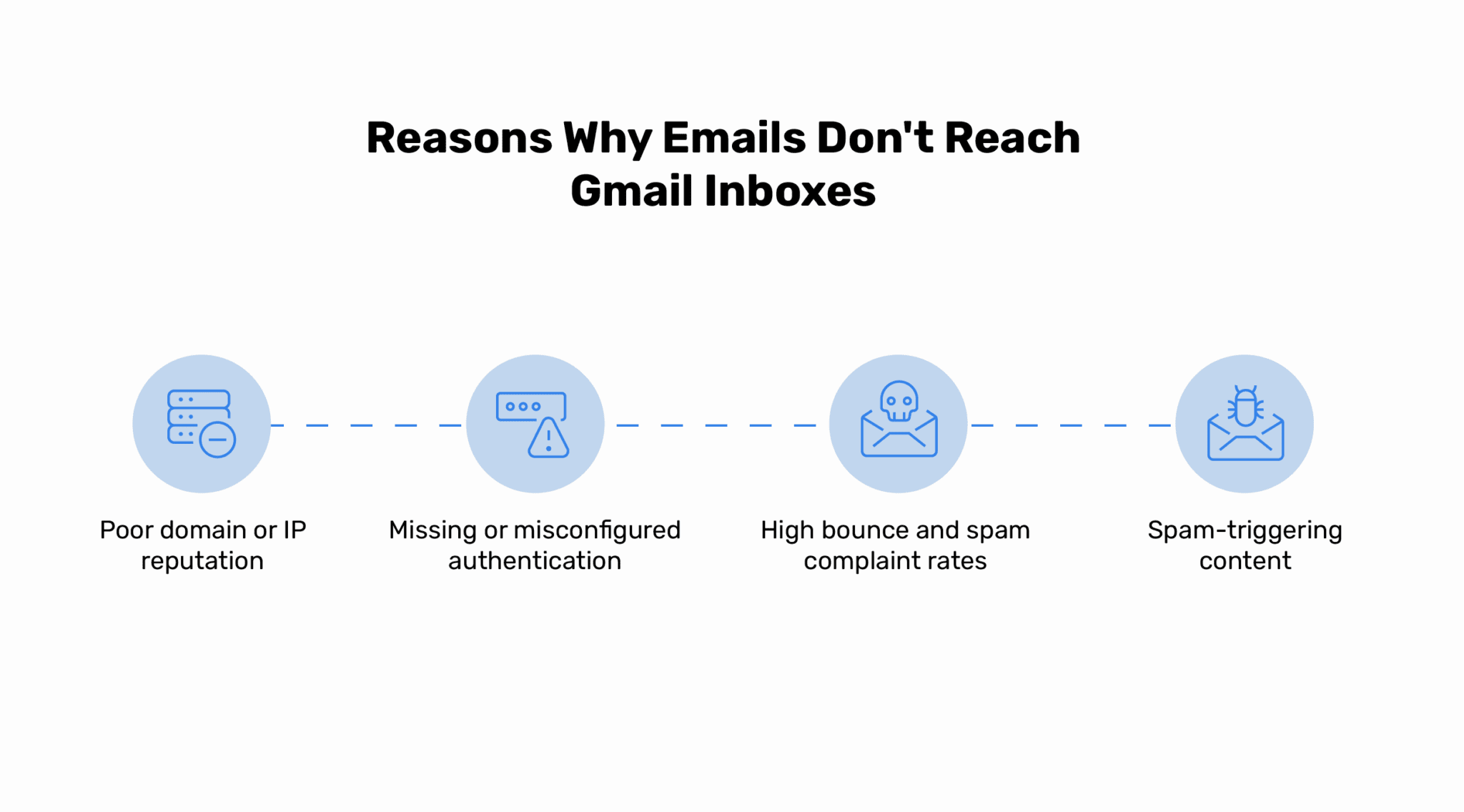 reasons why emails dont reach gmail inboxes