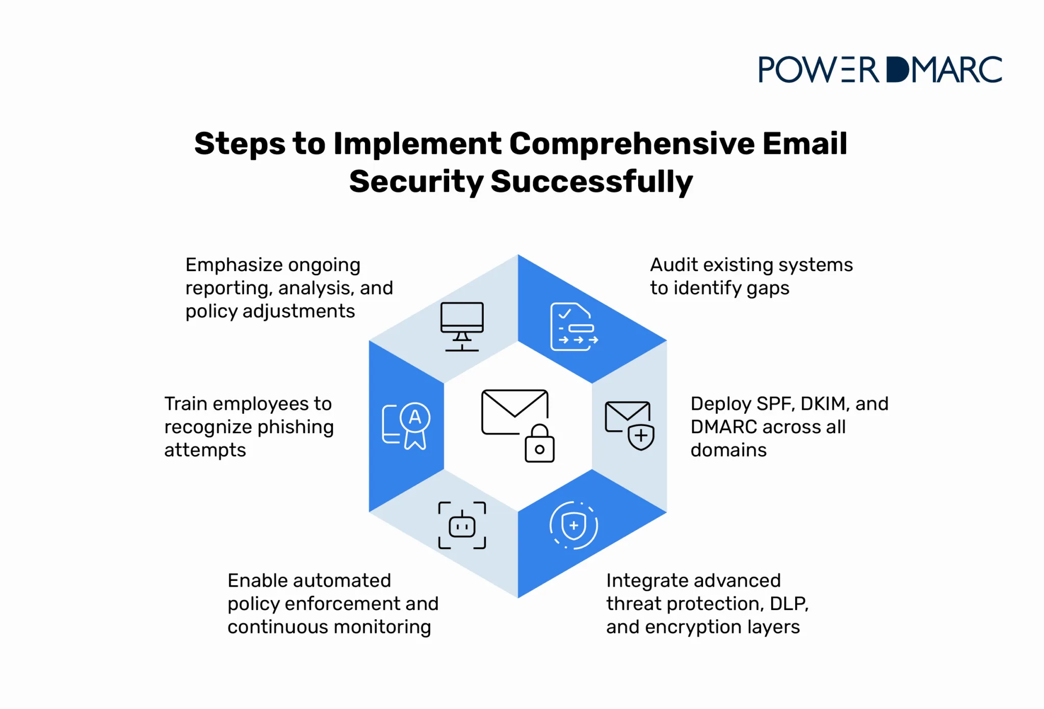 steps_to_implement_comprehensive_email_security_successfully