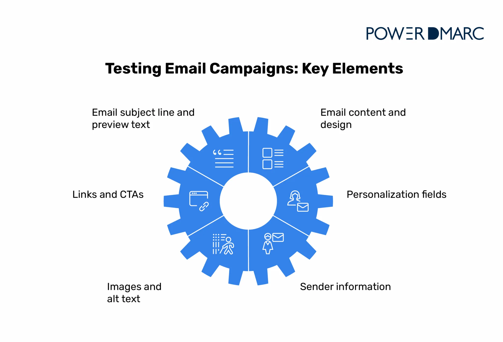 testing_email_campaigns_key_elements