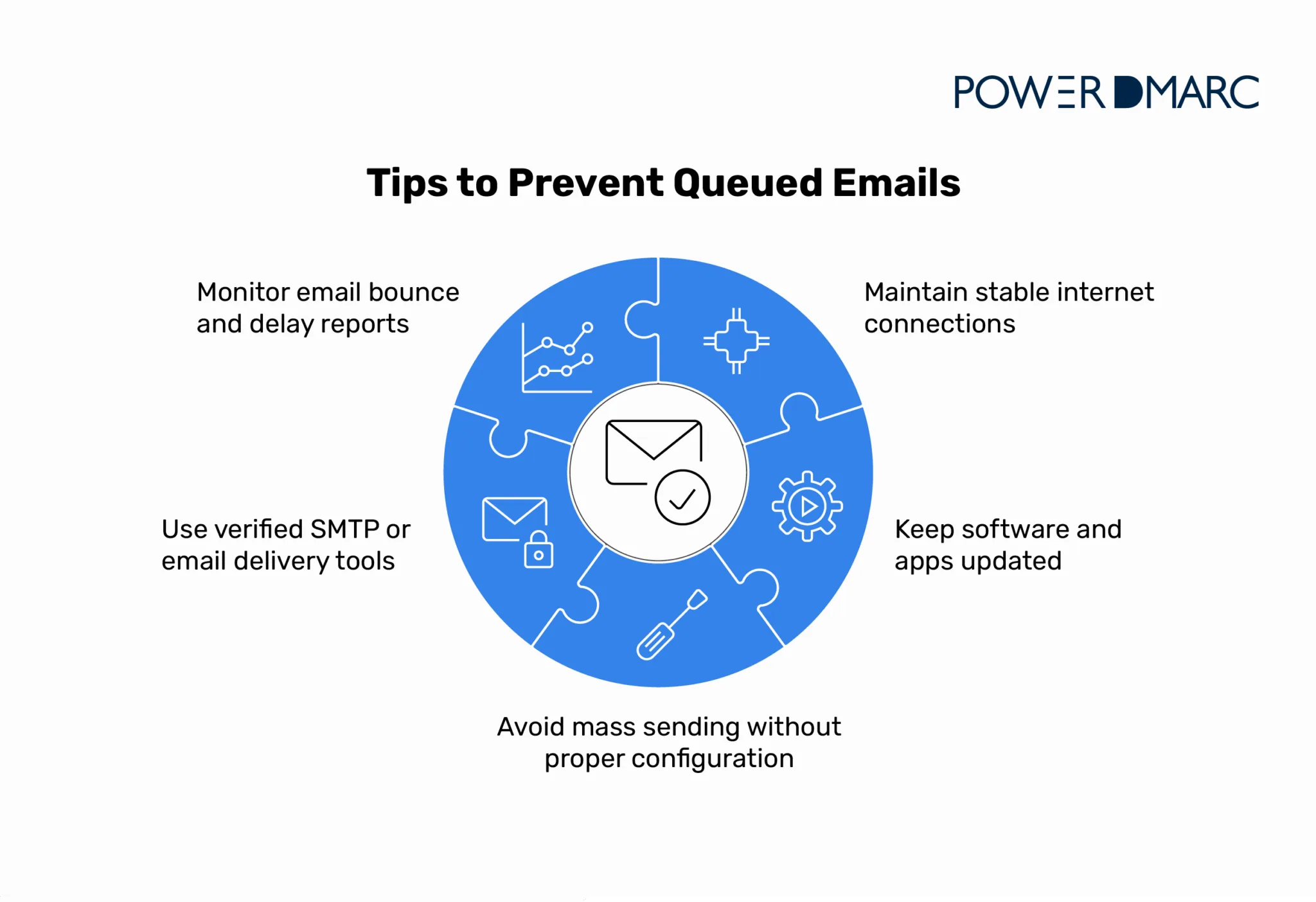 tips_to_prevent_queued_emails