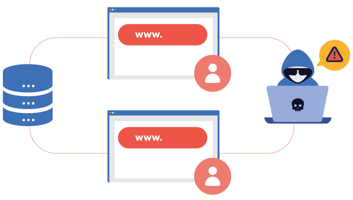 水飲み場型攻撃（Watering Hole Attack）の定義と仕組みを示す図