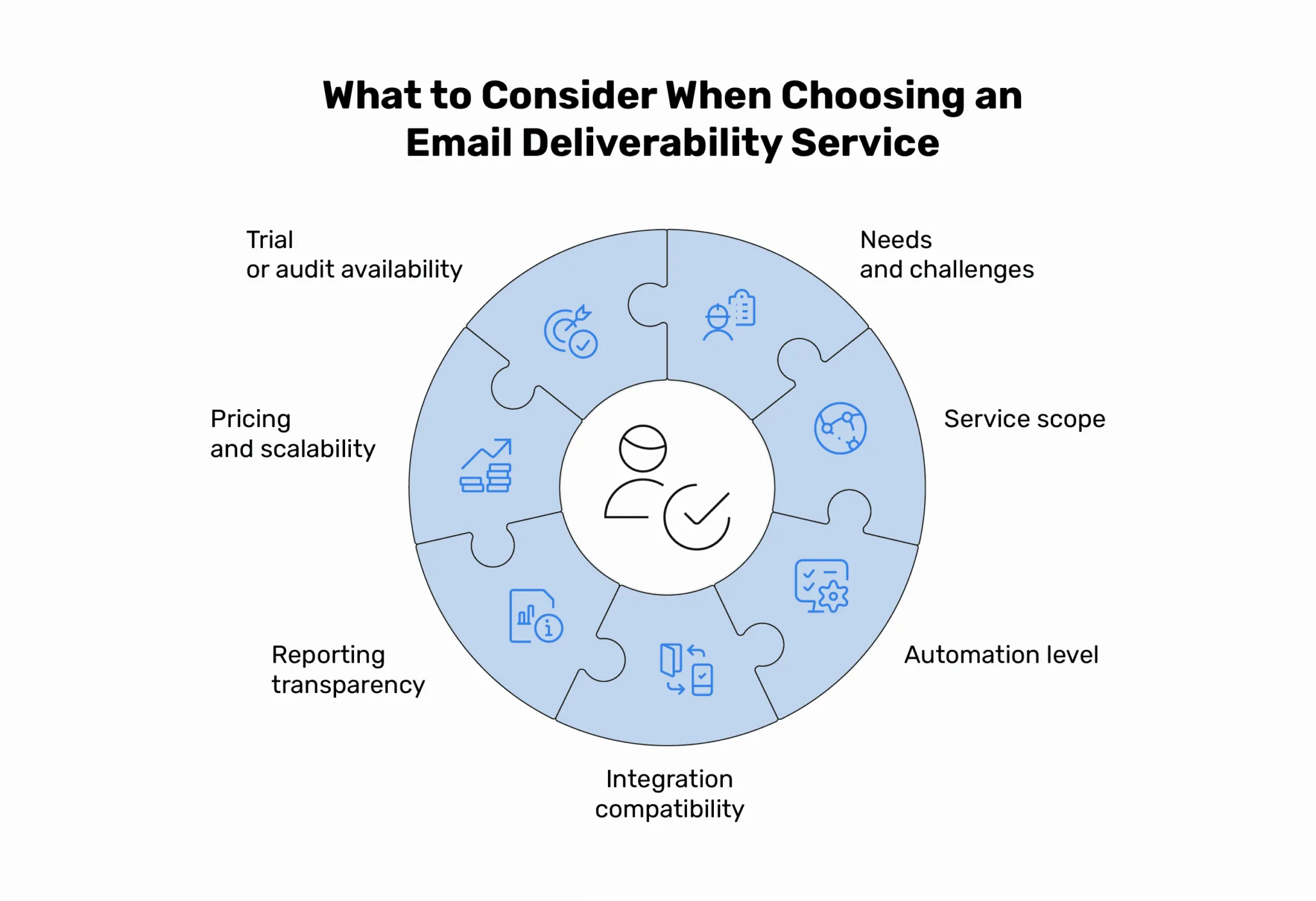 email deliverability service