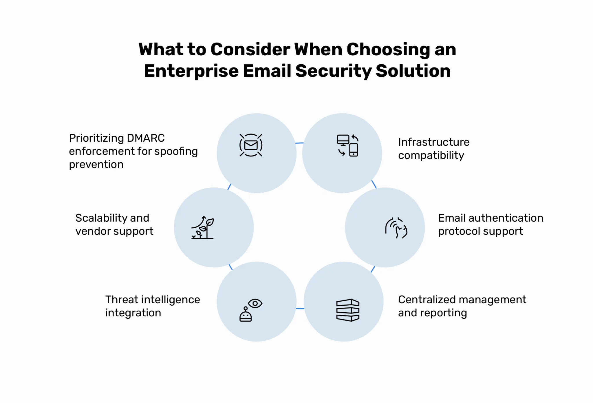 what_to_consider_when_choosing_an_enterprise_email_security_solution