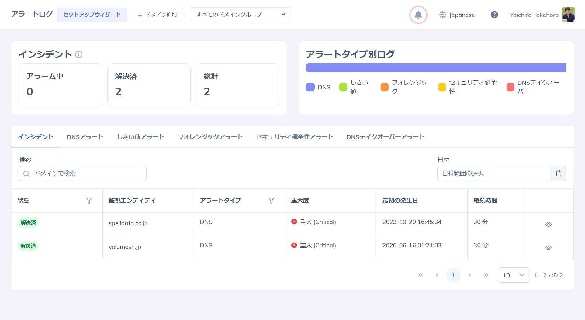 アラートログの画面