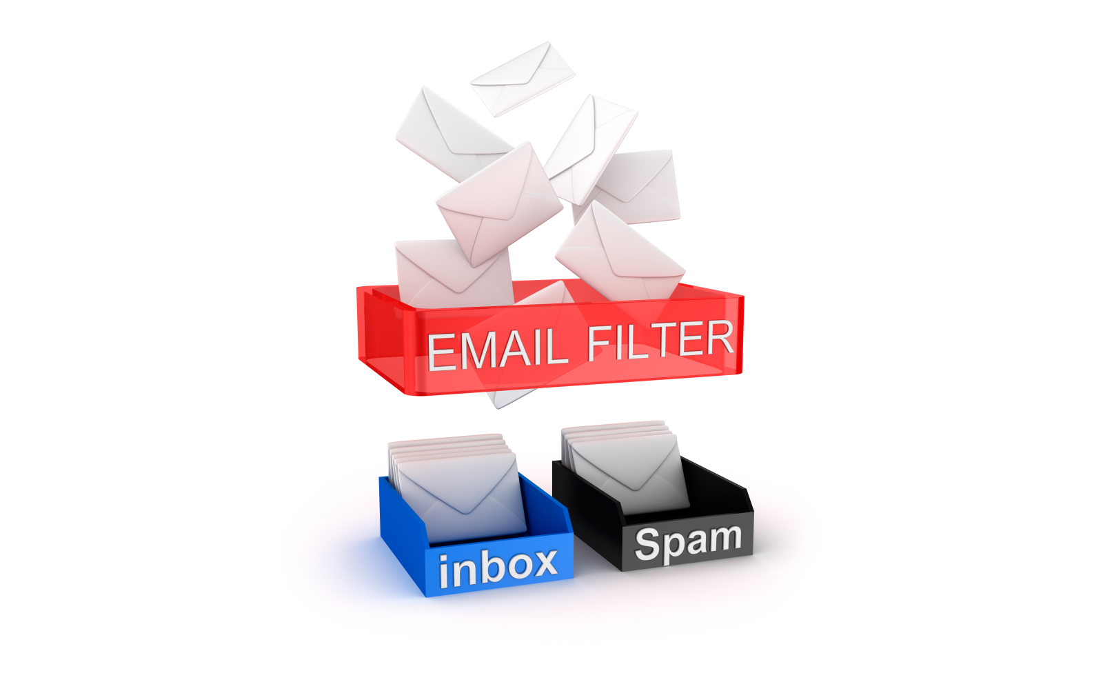 メールフィルター