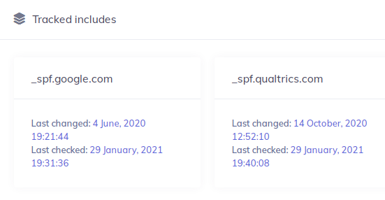 20分ごとの自動更新によるメール配信性の維持イメージ