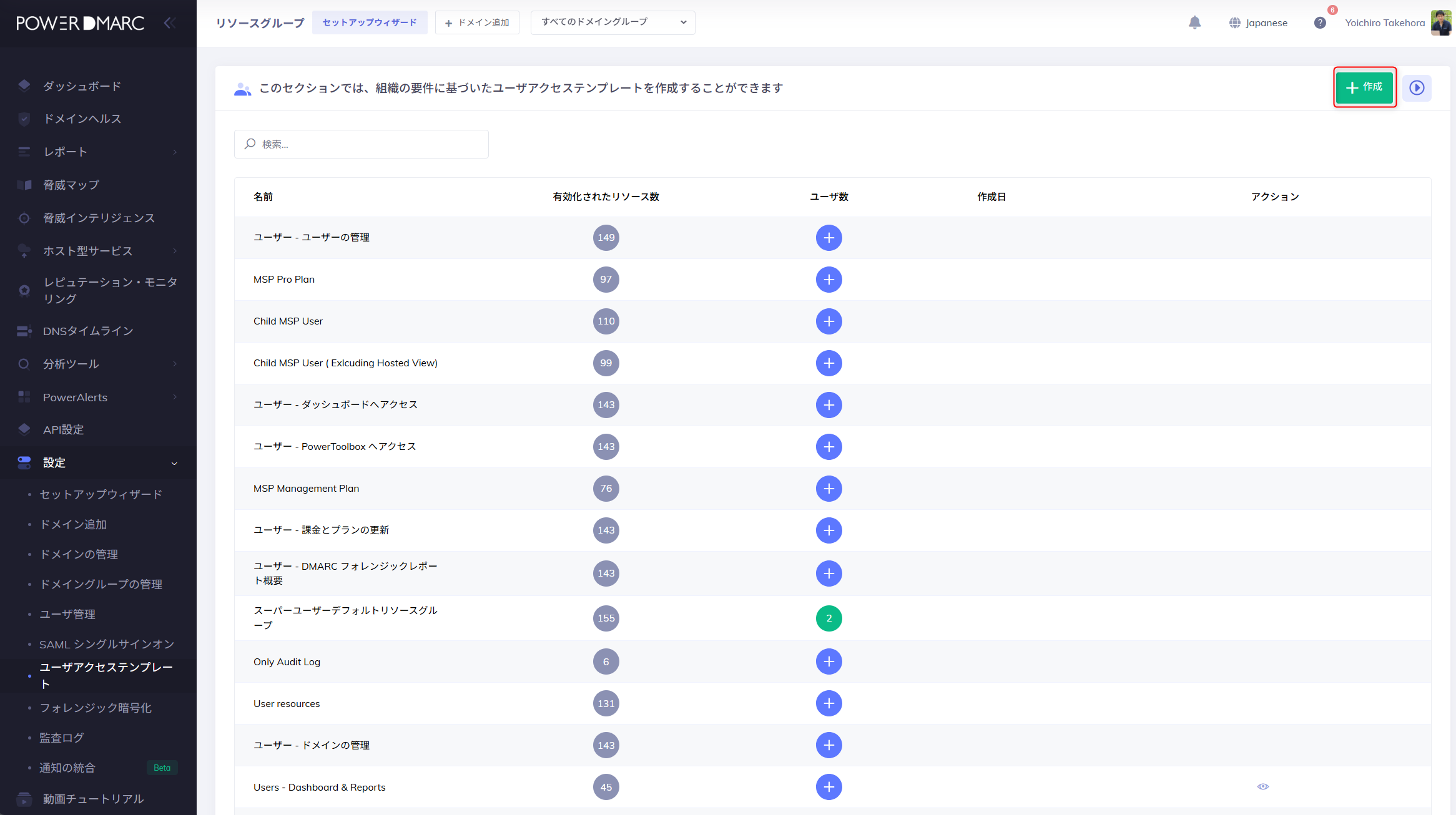 User Access Template dashboad