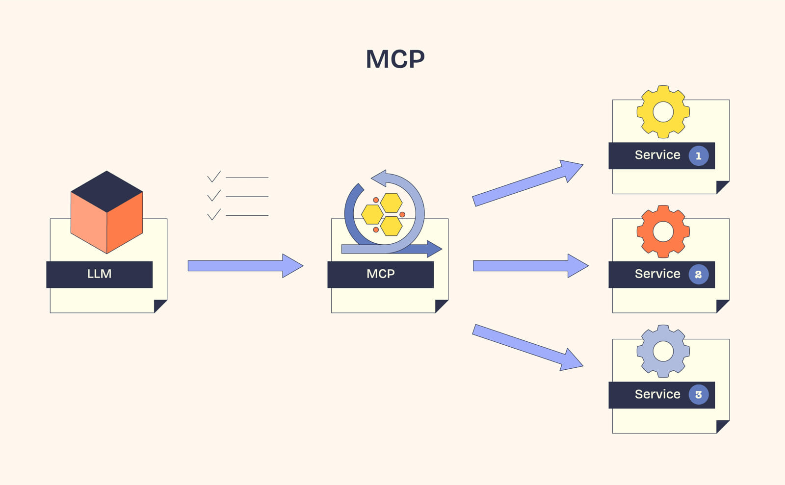 MCP